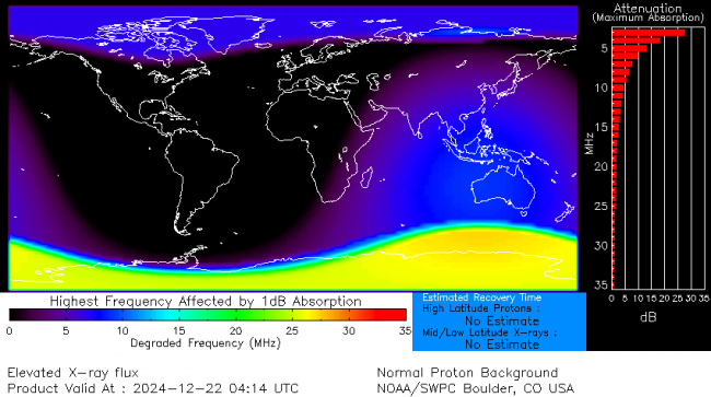 Latest D-Region Absorption Prediction Model