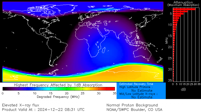 Latest D-Region Absorption Prediction Model