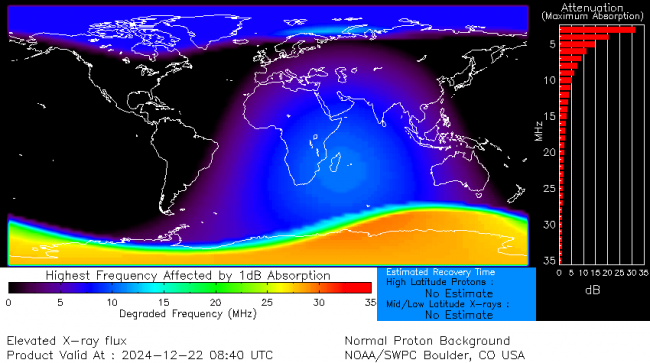 Latest D-Region Absorption Prediction Model