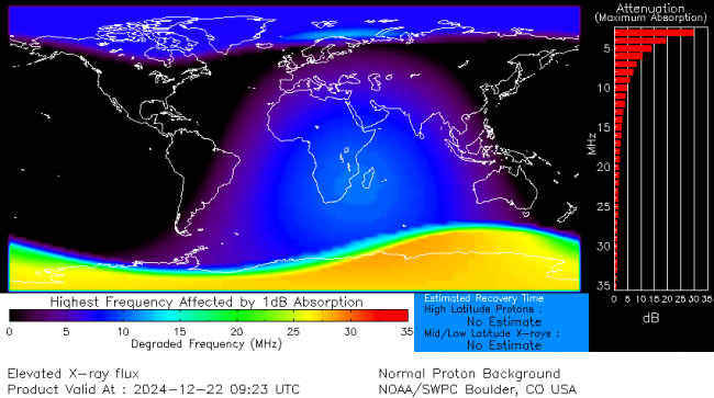 Latest D-Region Absorption Prediction Model