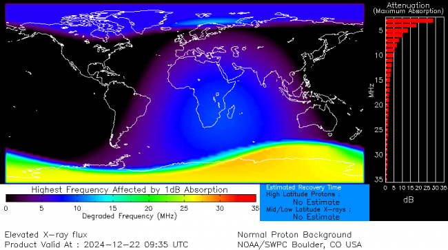 Latest D-Region Absorption Prediction Model