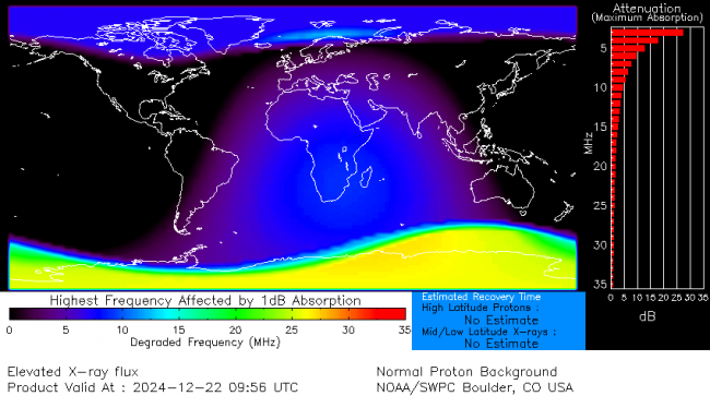 Latest D-Region Absorption Prediction Model