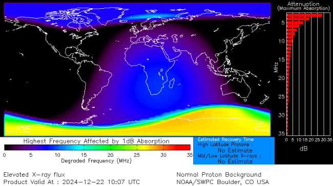 Latest D-Region Absorption Prediction Model