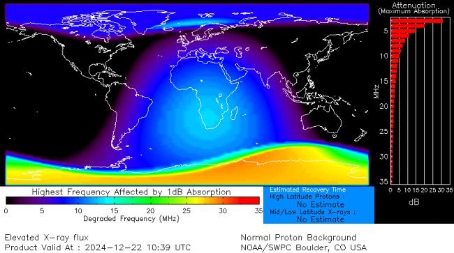 Latest D-Region Absorption Prediction Model