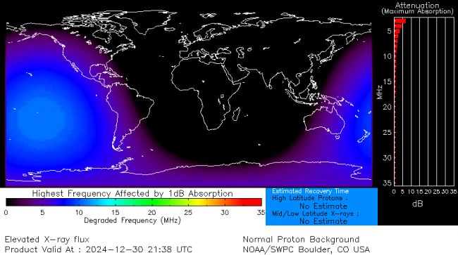 Latest D-Region Absorption Prediction Model