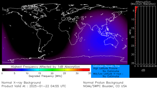 Latest D-Region Absorption Prediction Model