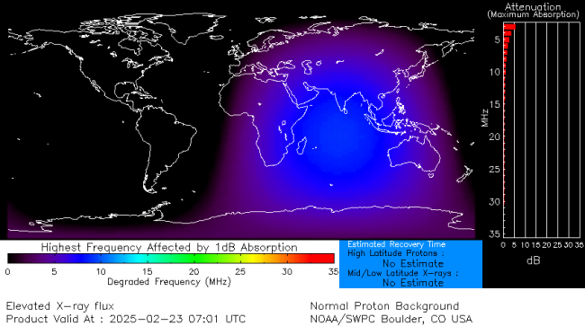 Latest D-Region Absorption Prediction Model