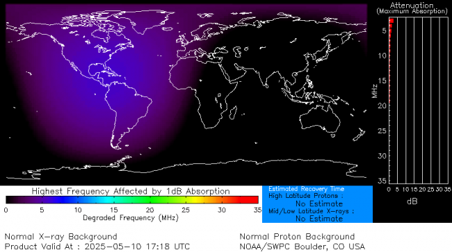 Latest D-Region Absorption Prediction Model