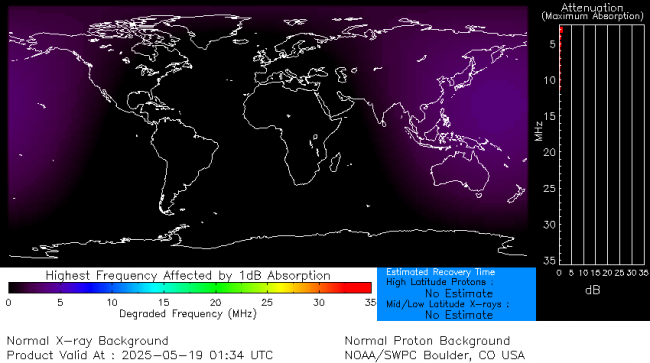 Latest D-Region Absorption Prediction Model